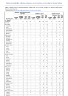 Hemolytic uremic syndrome postdiarrheal Hepatitis viral acute by type Week 09 Weekly cases of notifiable diseases United States US territories and NonUS Residents week ending March 5 2022