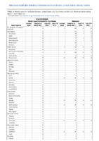 Arboviral diseases neuroinvasive and nonneuroinvasive continued Babesiosis Week 10 Weekly cases of notifiable diseases United States US territories and NonUS Residents weeks ending March 7 2020