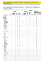 Malaria Measles Week 07 Weekly cases of notifiable diseases United States US territories and NonUS Residents week ending February 20 2021