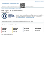 US Mpox Wastewater Data