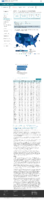 COVID19 vaccinations in the United States Total Doses Administered rate per 100000 February 5 2021