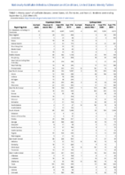 Cryptosporidiosis Cyclosporiasis Week 37 Weekly cases of notifiable diseases United States US territories and NonUS Residents week ending September 12 2020