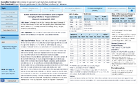 Active Bacterial Core Surveillance ABCs Report Emerging Infections Program Network Neisseria meningitidis 2021
