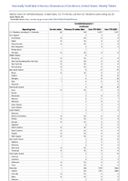Coccidioidomycosis Confirmed Week 29 Weekly cases of notifiable diseases United States US Territories and NonUS Residents week ending July 20 2024