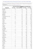 Salmonellosis excludingSalmonellaTyphi infection andSalmonellaParatyphi infection Week 39 Weekly cases of notifiable diseases United States US Territories and NonUS Residents week ending September 30 2023