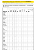 Dengue virus infections Week 32 Weekly cases of notifiable diseases United States US territories and NonUS Residents weeks ending August 8 2020