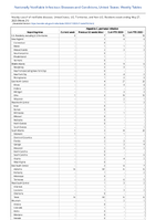 Hepatitis C perinatal infection Week 21 Weekly cases of notifiable diseases United States US Territories and NonUS Residents week ending May 27 2023
