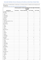 Vibriosis any species of the familyVibrionaceae other than toxigenicVibriocholerae O1 or O139 Confirmed Week 04 Weekly cases of notifiable diseases United States US Territories and NonUS Residents week ending January 28 2023