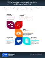 20152016 NATIONAL REPORT MEDICAL COUNTERMEASURE READINESS