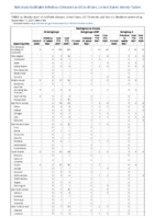 Meningococcal disease Week 36 Weekly cases of notifiable diseases United States US territories and NonUS Residents week ending September 11 2021