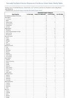 SalmonellaParatyphi infection Week 18 Weekly cases of notifiable diseases United States US Territories and NonUS Residents week ending May 6 2023