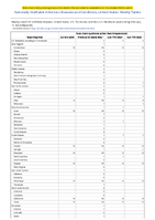 Toxic shock syndrome other than Streptococcal Week 06 Weekly cases of notifiable diseases United States US Territories and NonUS Residents week ending February 11 2023
