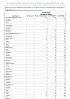 Arboviral diseases West Nile virus disease Week 47 Weekly cases of notifiable diseases United States US Territories and NonUS Residents week ending November 25 2023