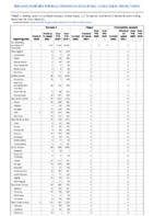 Pertussis Plague Poliomyelitis paralytic Week 52 Weekly cases of notifiable diseases United States US territories and NonUS Residents week ending December 26 2020