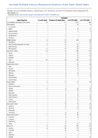 Pertussis Week 17 Weekly cases of notifiable diseases United States US Territories and NonUS Residents week ending April 29 2023