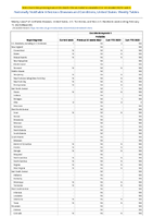 Coccidioidomycosis Probable Week 06 Weekly cases of notifiable diseases United States US Territories and NonUS Residents week ending February 11 2023