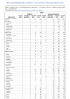 Syphilis Congenital Primary and Secondary Week 28 Weekly cases of notifiable diseases United States US territories and NonUS Residents weeks ending July 11 2020
