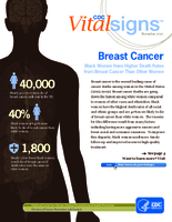 CDC VitalSigns November 2012 Breast Cancer Black Women Have Higher Death Rates from Breast Cancer Than Other Women