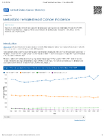 Metastatic Female Breast Cancer Incidence