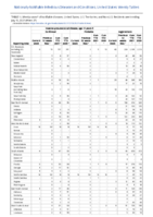 Invasive pneumococcal disease age 5 Week 27 Weekly cases of notifiable diseases United States US territories and NonUS Residents week ending July 10 2021