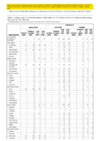 Legionellosis Leptospirosis Listeriosis Week 50 Weekly cases of notifiable diseases United States US territories and NonUS Residents week ending December 18 2021