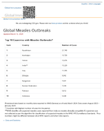 Global measles outbreaks