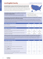 2015 Factsheet LAX