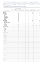Arboviral diseases neuroinvasive and nonneuroinvasive Babesiosis Week 01 Weekly cases of notifiable diseases United States US territories and NonUS Residents week ending January 8 2022