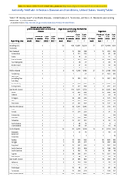 Severe acute respiratory syndromeassociated coronavirus disease Shiga toxinproducing Escherichia coli Shigellosis Week 49 Weekly cases of notifiable diseases United States US territories and NonUS Residents week ending December 10 2022