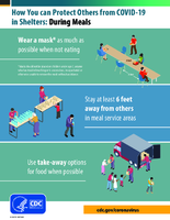 How you can protect others from COVID19 in shelters  during meals