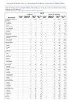 Syphilis Congenital Primary and Secondary Week 47 Weekly cases of notifiable diseases United States US territories and NonUS Residents week ending November 26 2022