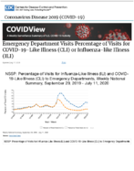 Emergency Department Visits Percentage of Visits for COVID19Like Illness CLI or InfluenzaLike Illness ILI Updated July 17 2020