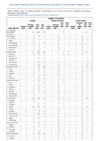 Dengue virus infections Week 48 Weekly cases of notifiable diseases United States US territories and NonUS Residents week ending December 3 2022