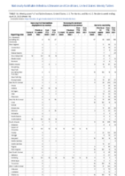 Vancomycinresistant Staphylococcus aureus Varicella morbidity Week 16 Weekly cases of notifiable diseases United States US territories and NonUS Residents week ending April 23 2022