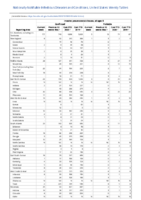 Invasive pneumococcal disease all ages Week 12 Weekly cases of notifiable diseases United States US territories and NonUS Residents weeks ending March 21 2020