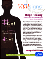 Binge Drinking a Serious Underrecognized Problem Among Women and Girls