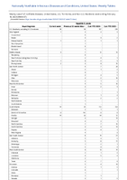 Hepatitis B acute Week 07 Weekly cases of notifiable diseases United States US Territories and NonUS Residents week ending February 18 2023