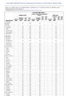 Viral hemorrhagic fevers Week 47 Weekly cases of notifiable diseases United States US territories and NonUS Residents week ending November 26 2022