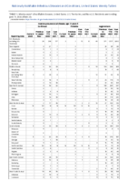 Invasive pneumococcal disease age 5 Week 23 Weekly cases of notifiable diseases United States US territories and NonUS Residents week ending June 11 2022