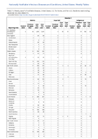 Malaria Measles Week 51 Weekly cases of notifiable diseases United States US territories and NonUS Residents week ending December 24 2022