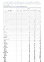 Syphilis Primary and secondary Week 45 Weekly cases of notifiable diseases United States US Territories and NonUS Residents week ending November 11 2023
