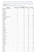 Pertussis Week 51 Weekly cases of notifiable diseases United States US Territories and NonUS Residents week ending December 23 2023