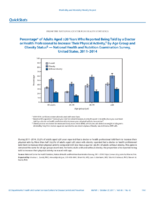 QuickStats Percentage of Adults Aged 20 Years Who Reported Being Told by a Doctor Or Health Professional to Increase Their Physical Activity by Age Group and Obesity Status  National Health and Nutrition Examination Survey US United States 20112014