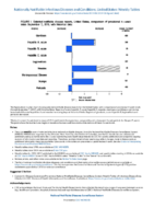 National Notifiable Diseases Infectious Weekly Tables Figure 1 Selected notifiable disease reports United States comparison of provisional 4week totals September 7 2019 with historical data