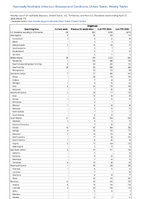 Shigellosis Week 17 Weekly cases of notifiable diseases United States US Territories and NonUS Residents week ending April 20 2024