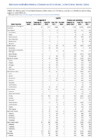 Syphilis Congenital Primary and Secondary Week 34 Weekly cases of notifiable diseases United States US territories and NonUS Residents week ending August 27 2022