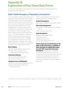 2016 Public Health Preparedness Report Appendix B