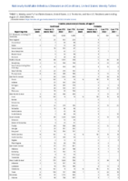 Invasive pneumococcal disease all ages Week 34 Weekly cases of notifiable diseases United States US territories and NonUS Residents week ending August 27 2022
