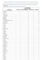 Arboviral diseases Powassan virus disease Week 30 Weekly cases of notifiable diseases United States US Territories and NonUS Residents week ending July 29 2023