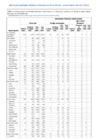 Gonorrhea Haemophilus influenzae invasive disease all ages all serotypes Haemophilus influenzae invasive disease age 5 years Week 09 Weekly cases of notifiable diseases United States US territories and NonUS Residents weeks ending February 29 2020